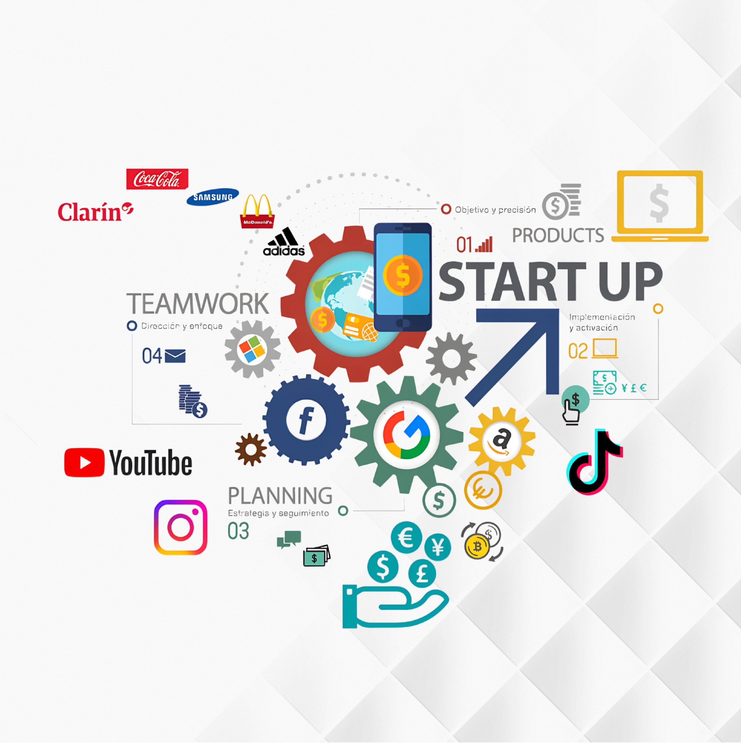 "A colorful infographic representing digital marketing and startup growth. It features interconnected gears with logos of major brands like Google, Facebook, YouTube, Instagram, and TikTok. The image highlights key business concepts such as teamwork, planning, product development, financial growth, and social media marketing, with arrows and icons symbolizing strategy and success."